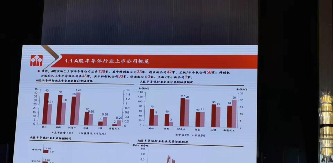 A股半導體行業(yè)上市公司概覽