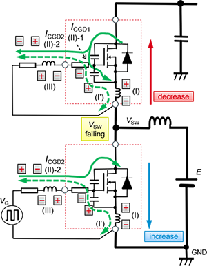 SiC MOSFET低邊開關(guān)導(dǎo)通時的Gate-Source間電壓的動作電路圖 