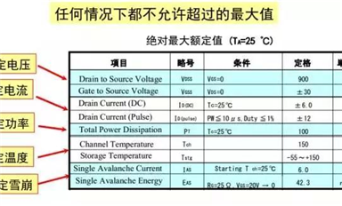 薩科微SLKOR發(fā)布Mos管的詳細參數(shù)應(yīng)用分析