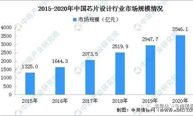 IP核：實現(xiàn)“十四五”規(guī)劃目標的基石