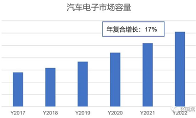 靈動(dòng)微大舉進(jìn)入汽車領(lǐng)域，MM32助力汽車MCU國產(chǎn)化