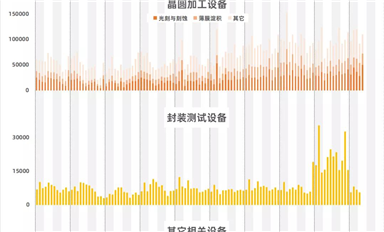 行業數據-日本半導體設備產值數據統計(2020-05)