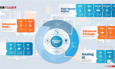 喜報(bào)！國內(nèi)EDA領(lǐng)導(dǎo)者芯和半導(dǎo)體完成最新一輪超億元融資