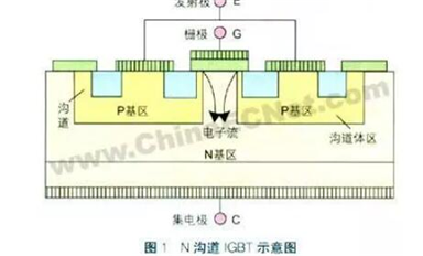 深度剖析：IGBT的結(jié)構(gòu)與工作原理