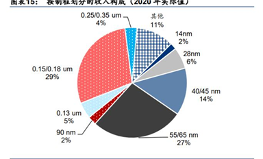 芯片設備大爆發！