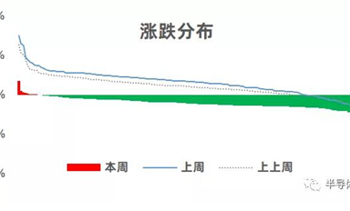 行業周報|A股半導體相關公司股價速報