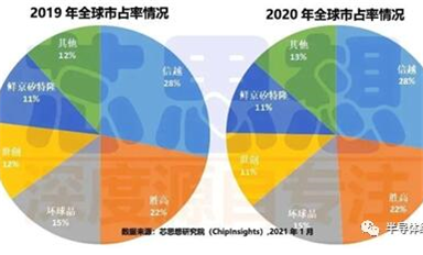 環球晶圓（Global Wafers）歷史沿革—收并購史及相關公司