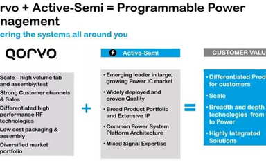 Qorvo收購SiC器件供應商UnitedSiC