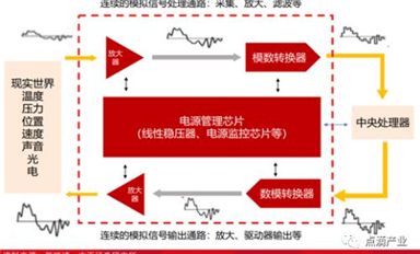 國(guó)產(chǎn)模數(shù)轉(zhuǎn)換 ADC 芯片的現(xiàn)狀、困境和歷史機(jī)遇