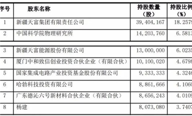 2.5億！2021國(guó)內(nèi)第一起碳化硅收購(gòu)案，華為、比亞迪曾入股