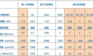 碳化硅(SiC)的前世今生！