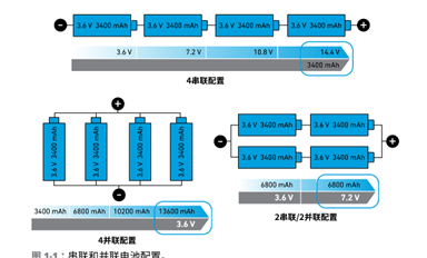 電源管理的基礎(chǔ)知識(shí)