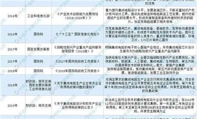 長三角地區集成電路產業“十四五”發展思路匯總分析