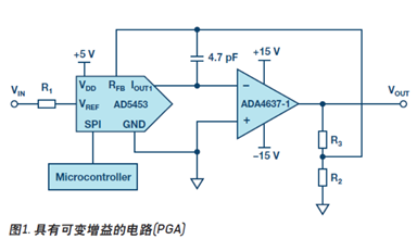 DAC轉換+運算放大器乘法數模轉換器