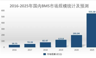 助力共享?yè)Q電，基于GD32E230的智能鋰電池BMS解決方案