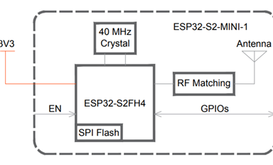 基于ESP32-S2-Mini-1模塊的音頻處理平臺