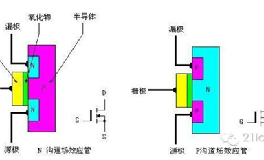 MOSFET最基礎(chǔ)的東西，看完就懂