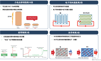 碳化硅與硅相比有何優(yōu)勢(shì)？