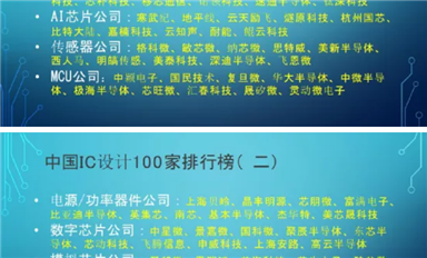 中國IC設計100家排行榜都有哪些