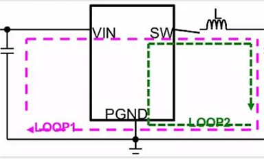 DC-DC的PCB設(shè)計(jì)需要注意哪些點(diǎn)？