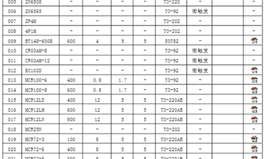 可控硅參數(shù)及型號介紹_常用單、雙向可控硅型號介紹