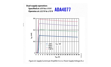 超詳細，22節內容！ADI工程師，帶您學習放大器電源