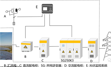 需求暴增的IGBT