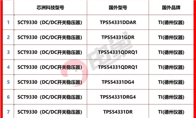 國產電源廠家及具體型號pin-to-pin最新替代手冊發布!