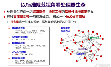 國(guó)產(chǎn)芯片要擁抱國(guó)際標(biāo)準(zhǔn)的原因？