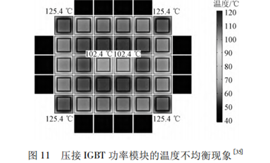 有哪些IGBT 功率模塊封裝失效機(jī)理及監(jiān)測(cè)方法？