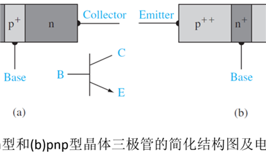 晶體三極管結(jié)構(gòu)及其工作原理詳解