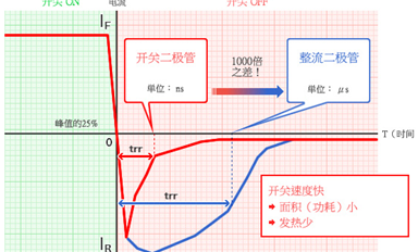 什么是開關二極管