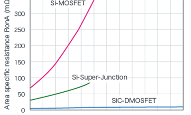 碳化硅MOS管（SiC-MOSFET）