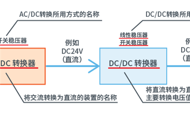 什么是DC-DC轉(zhuǎn)換器，作用是什么？