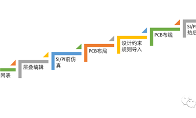 PCB詳細布局、布線設計概述