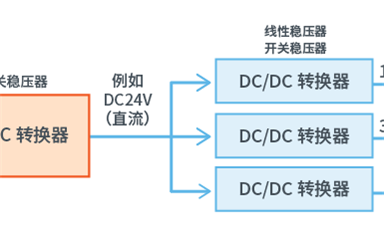 為什么需要DC-DC轉(zhuǎn)換器，它都有哪些功能？