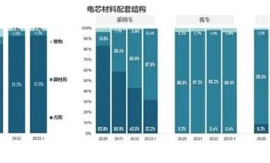 自主 搶先！開放國產(chǎn)OS率先布局RISC-V辦公/比亞迪立功 磷酸鐵鋰電芯份額暴增至67.5% 三元鋰被甩遠(yuǎn)