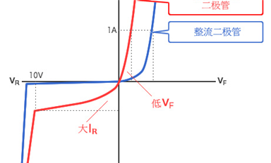 SBD肖特基勢壘二極管