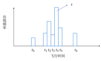 TOF飛行時間技術