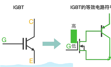 必看！IGBT基礎知識匯總！