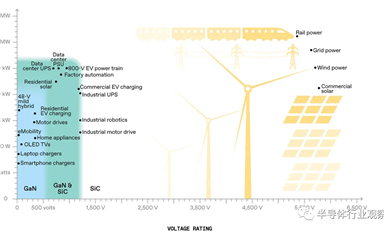SiC和GaN，戰斗才剛剛開始
