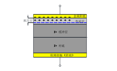 薩科微肖特基勢壘二極管基本結(jié)構(gòu)