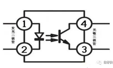 光耦繼電器的組成部分！