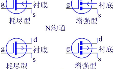 MOS管知識最全收錄