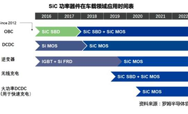 碳化硅和IGBT，新能源汽車功率器件怎選？