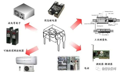 光耦的實(shí)際應(yīng)用及選型指南！