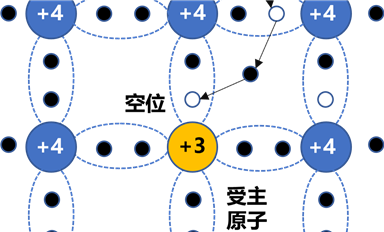 功率器件簡介：MOSFET基本原理