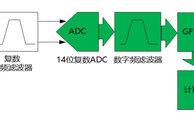 E-RSSI技術(shù)助力更精確的短距離測距應(yīng)用