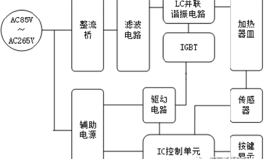 華潤微IGBT在感應加熱產品中的應用