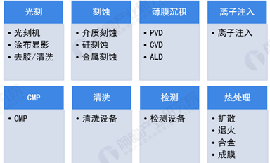 振興本土半導(dǎo)體，國產(chǎn)裝備必須先行雄起！